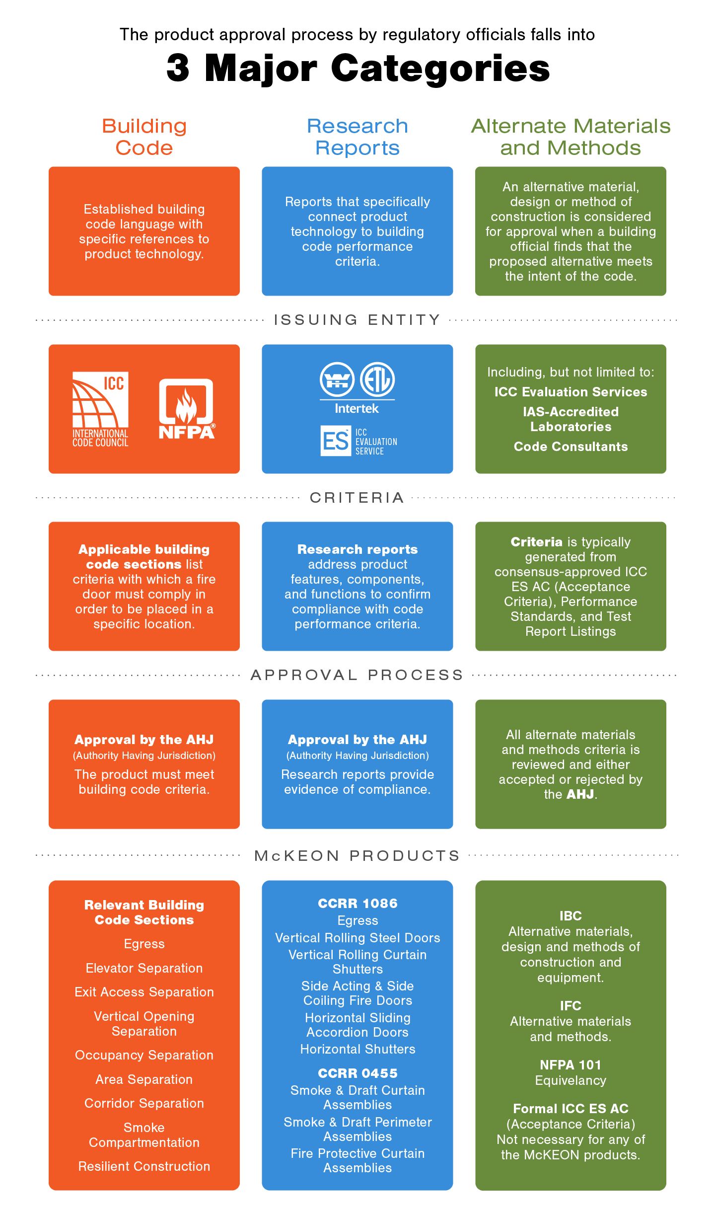 Approval criteria explained