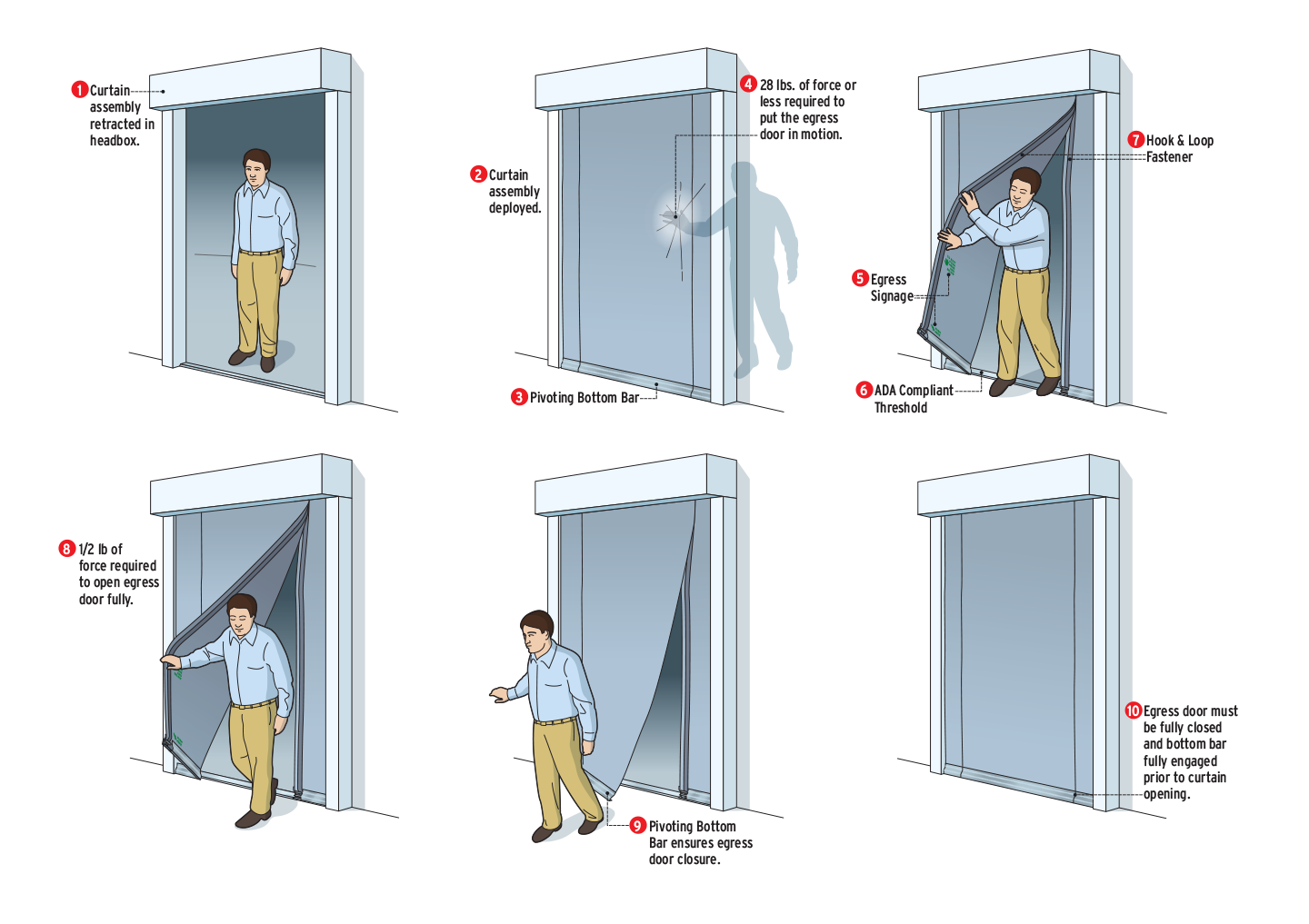 Smoke and Fire Curtain Egress Diagram | McKEON